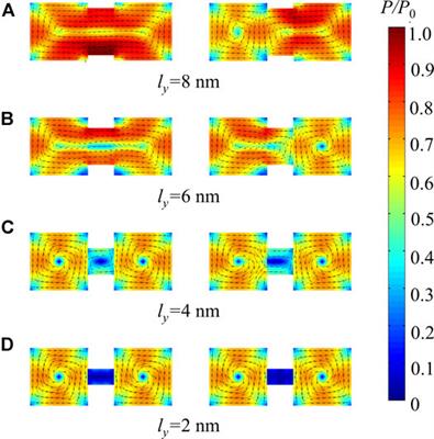 Path-dependent Vortex Switching in Ferroelectric Nanoplate Junctions Toward a Memory Device Concept